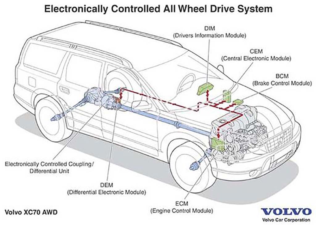 SUV : 2 ou 4 roues motrices, comment choisir ? (2018 ... 2007 vw pat fuse box diagram 
