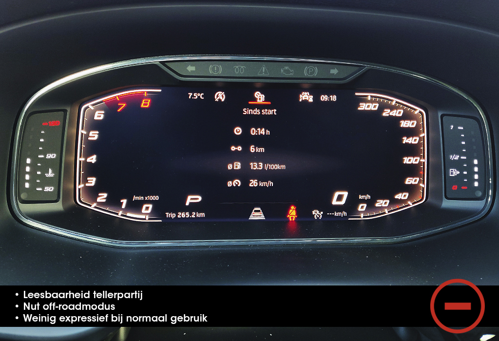 Blog / Cupra Ateca / AutoGids