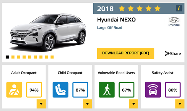 EuroNCAP Hyundai Nexo FCEV 2018