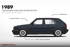 De evolutie van de Volkswagen Golf