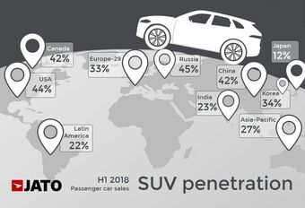 SUV’s domineren de wereld, behalve in Japan #1