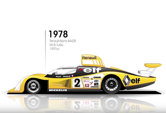 Wie won de 24 Uur van Le Mans wanneer? Deze video bundelt alle winnaars, van de Chenard & Walcker Sport uit 1923 tot en met de Toyota TS050 Hybrid uit 2018.